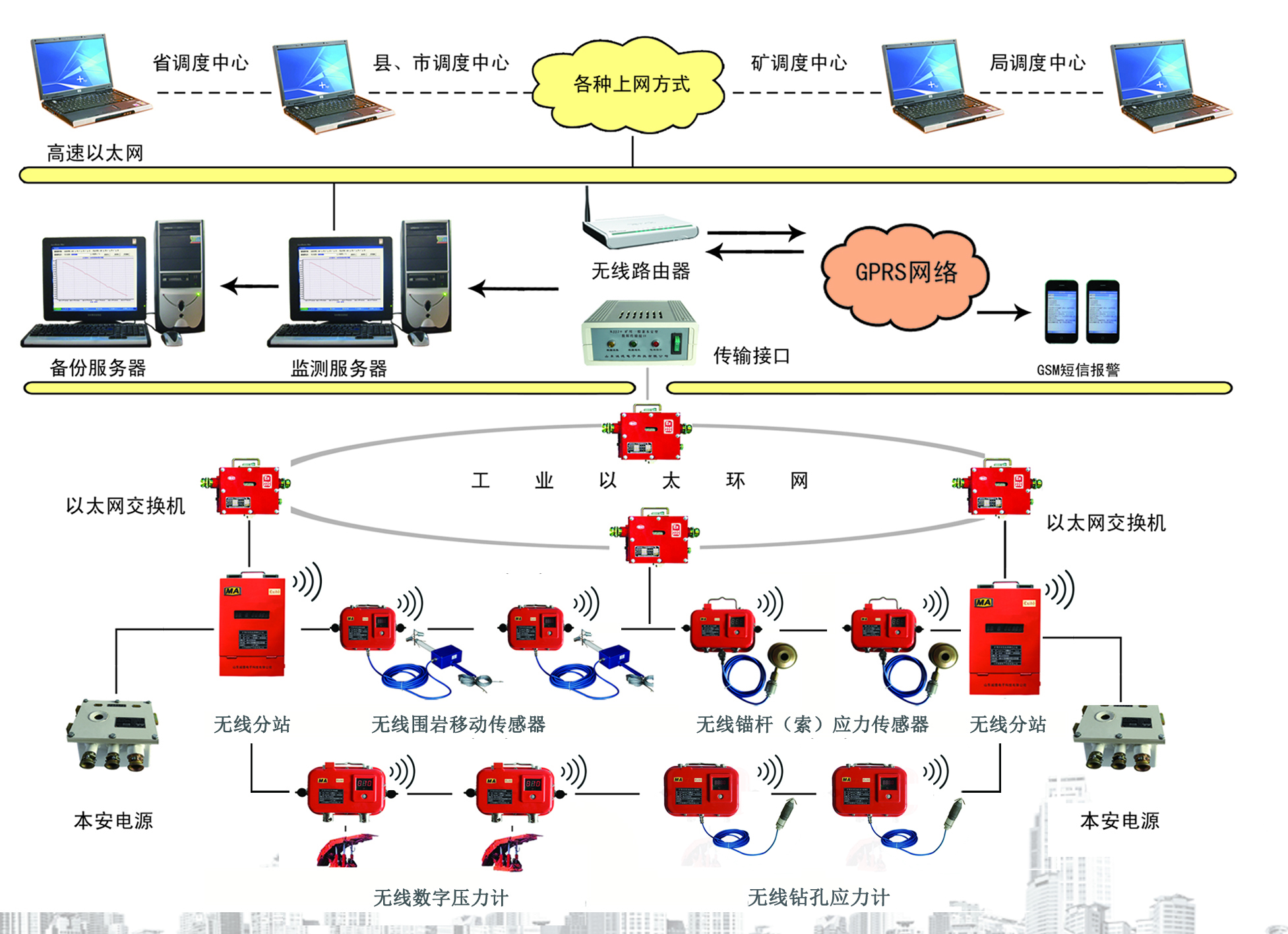 煤礦頂板壓力監(jiān)測(cè)系統(tǒng)