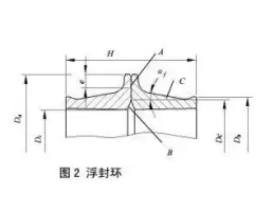 浮動油封浮封環(huán)