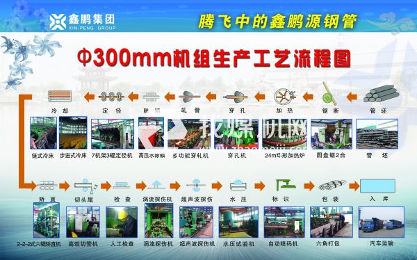300機(jī)組生產(chǎn)工藝流程