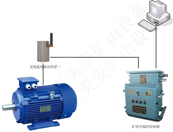 煤礦機電設(shè)備溫度振動運行參數(shù)在線監(jiān)測